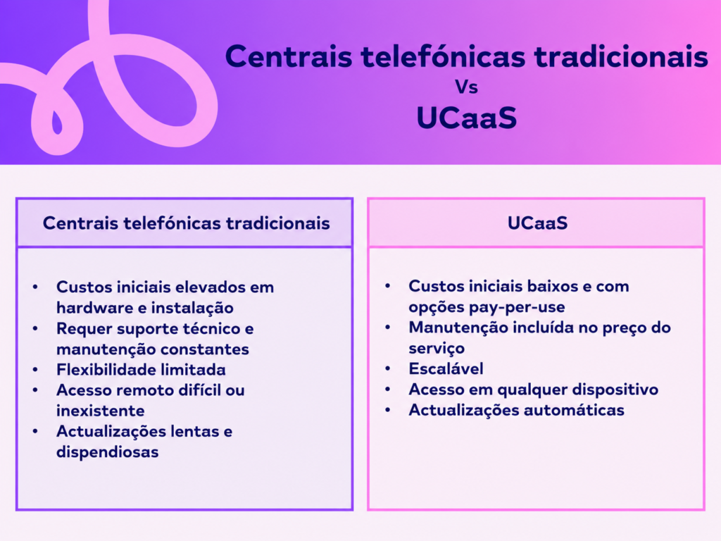 UCaaS, a solução que está a transformar as comunicações empresariais 1