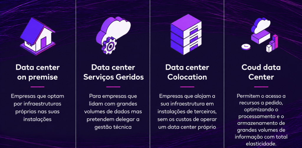 O papel fundamental dos data centers na era do Big Data 1