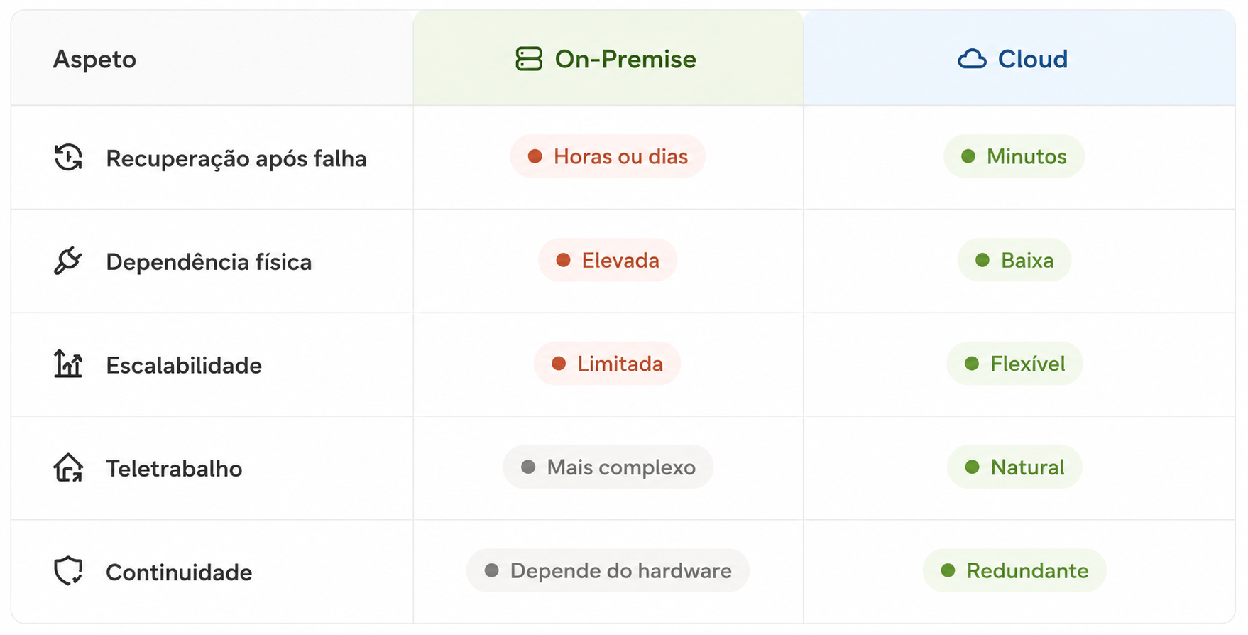 Servidor próprio ou na cloud para o seu ERP? A questão já não é apenas técnica 3