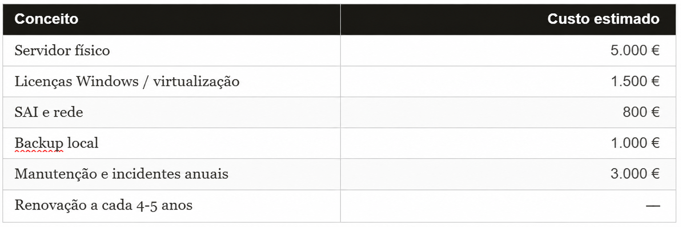 Servidor próprio ou na cloud para o seu ERP? A questão já não é apenas técnica 1