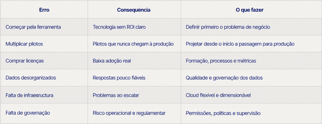 Erros que travam a adoção da IA nas empresas e como resolvê-los 1